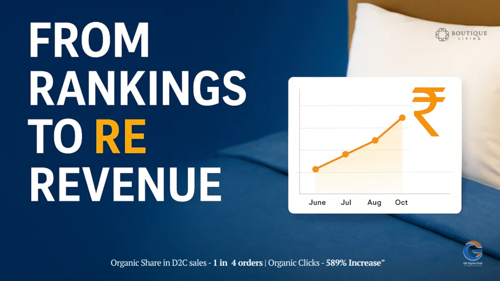 Boutique Living rankings to revenue case study — organic growth month on month