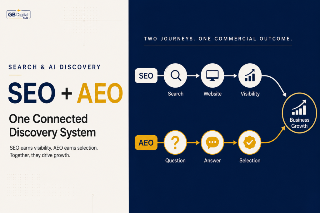 AEO vs SEO: What Is Actually Different, and What Still Works the Same?